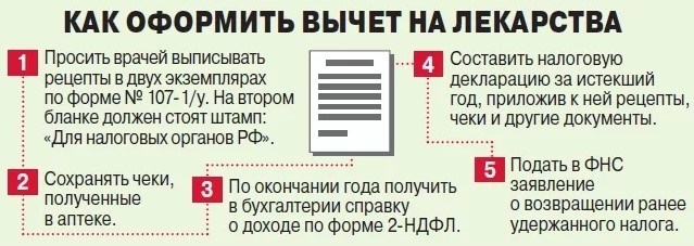 Кто должен представить декларацию 3-НДФЛ на лечение в 2023 году?