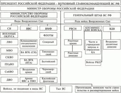 Основные задачи армии России