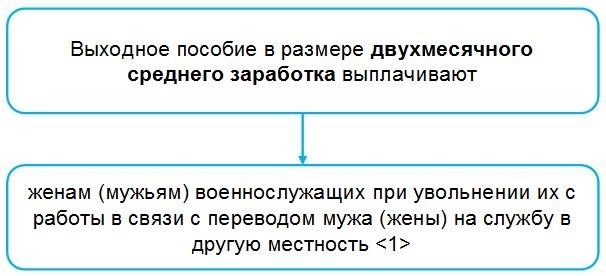 Правовые основы получения выходных пособий