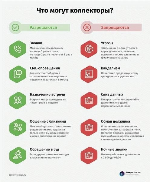Закон о запрете коллекторской деятельности в Российской Федерации 2024 года