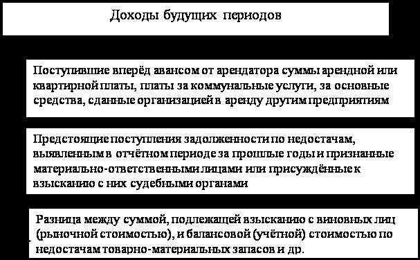 Значение инвентаризации в планировании доходов