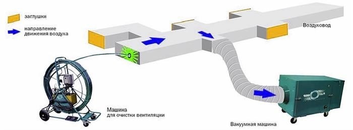 Методы проведения технического обследования вентиляции дымоудаления