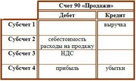 Применение ДТ7606 КТ90 в управляющих компаниях