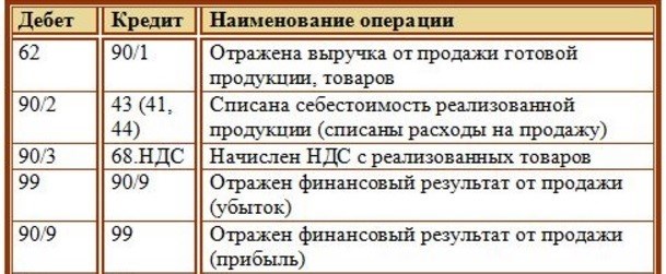 Особенности проводок ДТ7606 КТ90