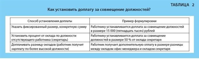 Необходимая информация для составления заявления о выполнении работы за работника в декрете