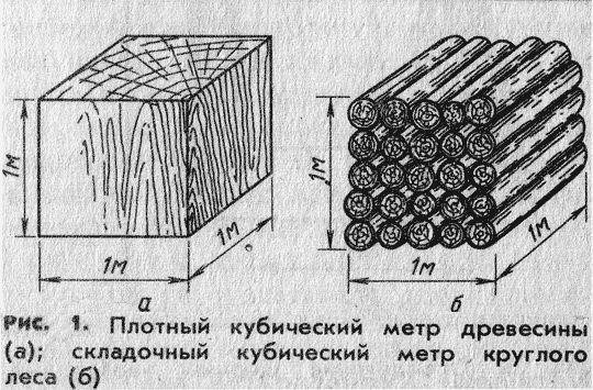 Ключевая информация о продаже колотых дров