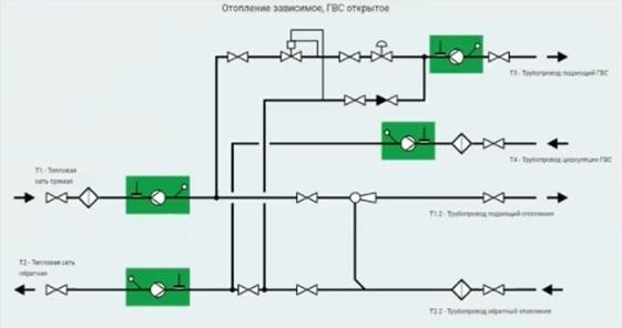 Качество установки теплосчётчика: влияние на счета за отопление