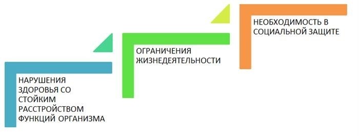 Пенсия для недееспособных психических больных: каков размер выплаты?