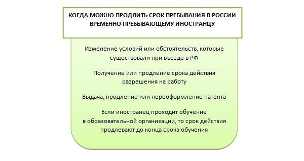 Учет по месту временного пребывания