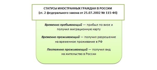 Причины просрочки временной регистрации РФ гражданина ДНР