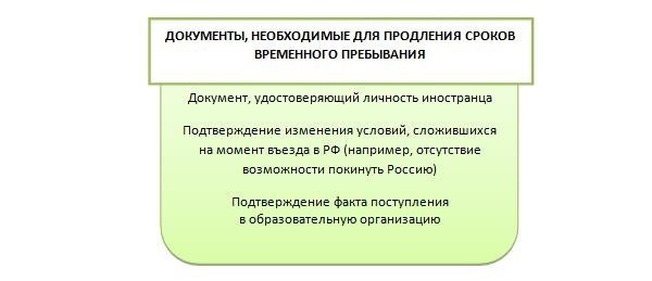 Возможные негативные последствия просрочки временной регистрации РФ