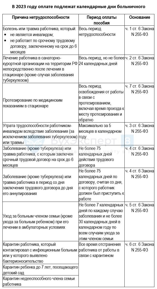 Тарификационные коэффициенты для оплаты больничного воспитателю