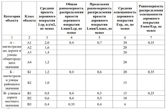 Влияние отсутствия освещения на безопасность