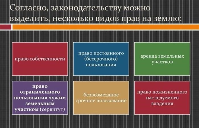 Определите круг наследников