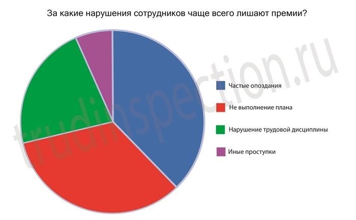 Сроки подачи искового заявления