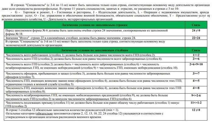 Бронирование граждан: Понятие и значение