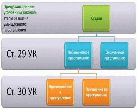 Субъект преступления