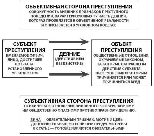 Общая классификация преступлений