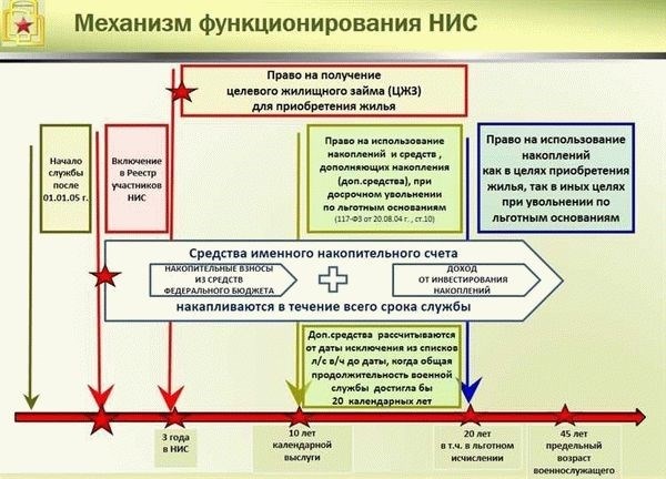 Порядок предоставления документов для получения компенсации