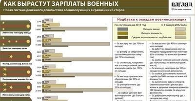 Нормы выплаты денежной компенсации за переработку