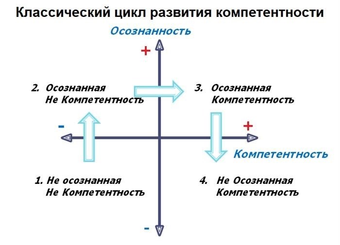 Объяснение своей позиции