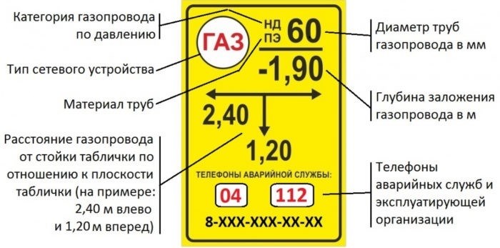 Значение охранных зон для безопасности