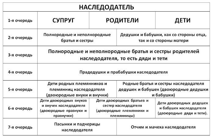 Популярные линии наследования