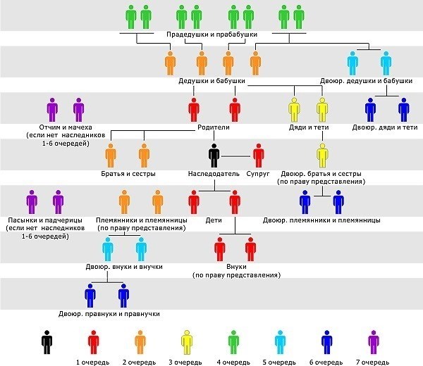 Доступные линии наследования