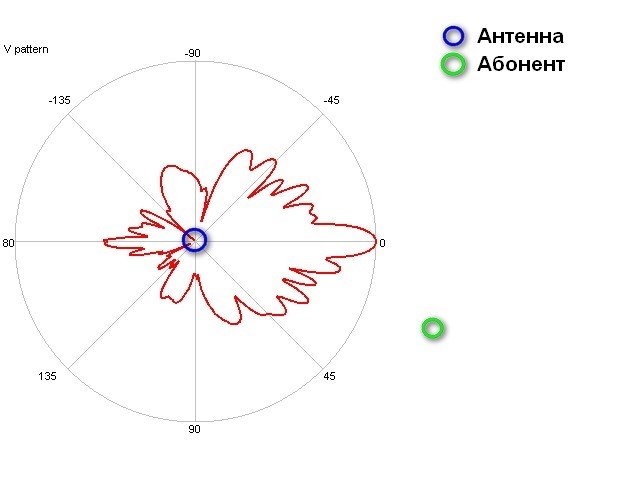 Законные требования к установке вышки