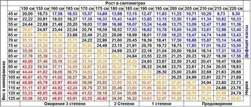 Методы контроля и поддержания нормы веса в армии