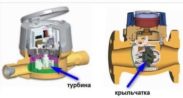 Размеры счётчиков для воды в частном доме