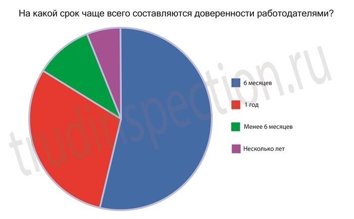 Как правильно оформить доверенность в трудовую инспекцию