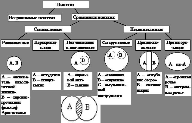 Сравнение более общего и более конкретного понятий в юридическом контексте