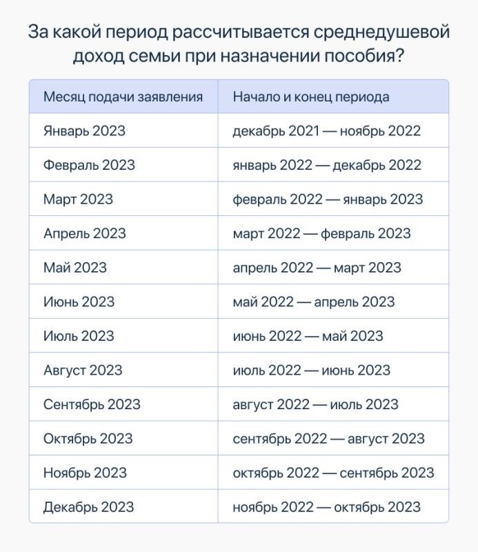 Сколько выплата до 3 лет путинские. Пособие 2024. Размер единого пособия. Пособия на детей в 2024 году.