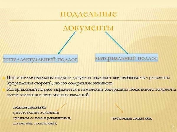 Условия эффективности специальных знаний в области технической подделки документов