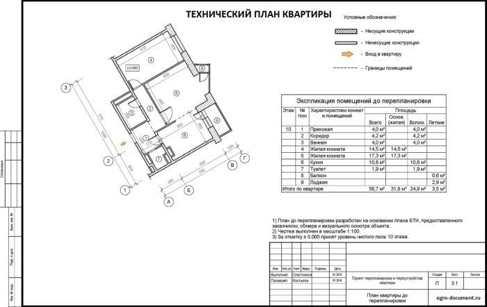 Преимущества использования материнского капитала при покупке