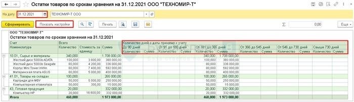 Образец приказа на уценку запасов в бухгалтерском учете Украина