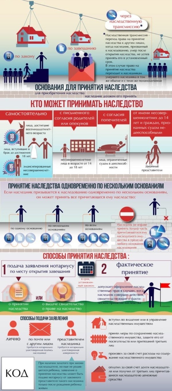 Плюсы и минусы завещания на ребенка 5 лет