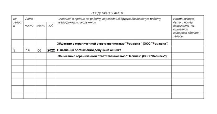 Ошибки, которые приводят к увольнению 31 декабря и приему на работу 9 января