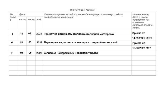 Несоблюдение сроков уведомления об уходе: последствия и юридические аспекты