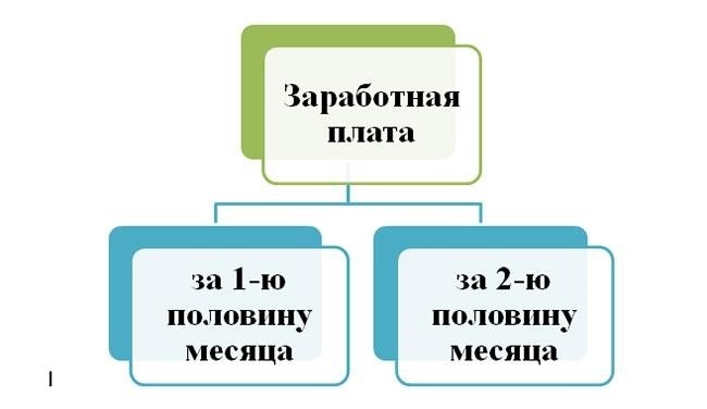 Новые требования к назначению платежа в 2024 году