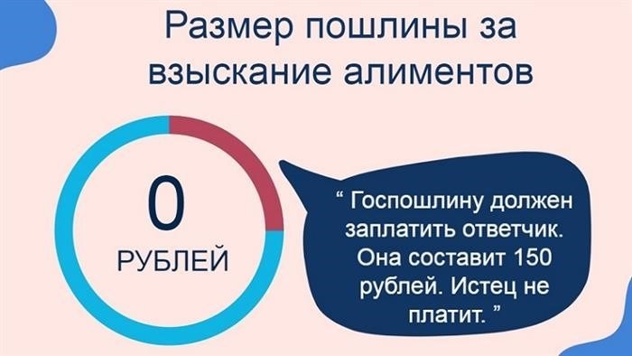 Сколько времени может продолжаться выплата алиментов на содержание жены до 3 лет 2024?