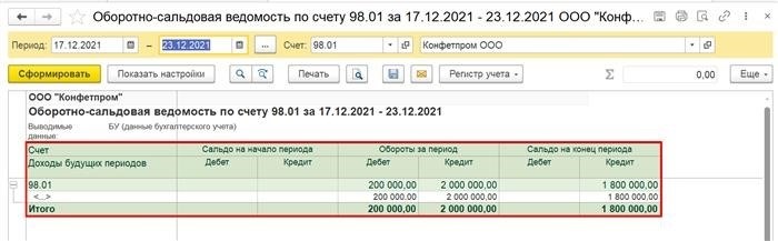 Значение инвентаризации доходов будущих периодов