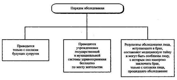 Ограничения для частично дееспособных лиц