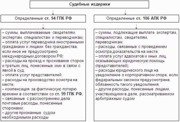 Особенности выплат вместо отпуска военным