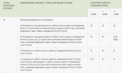 Кто имеет право на академический отпуск и как его получить?