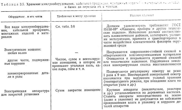 Приемка и передача: основные различия