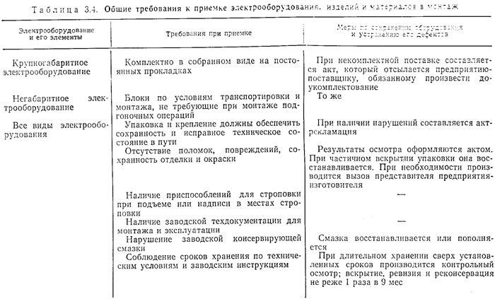 Приемка – что это такое?