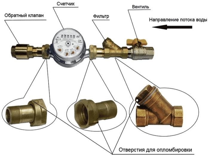 Водомер три четверти: что это такое?