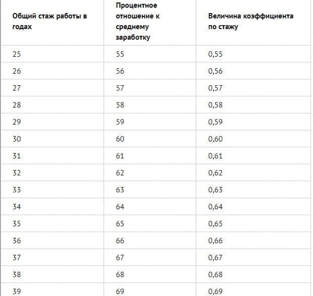 Как документально подтвердить наличие стажа работы